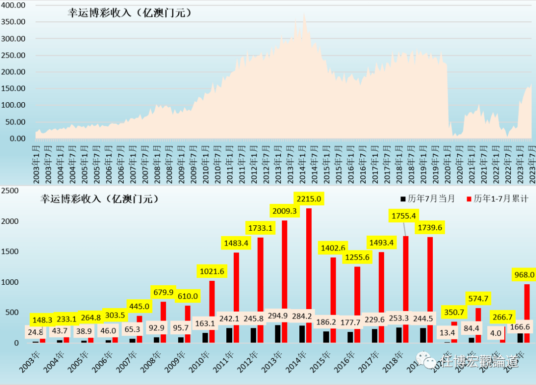 2025年澳门开奖记录，精准预测与未来展望